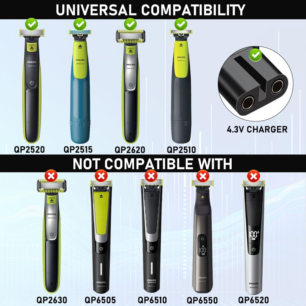 4.3V Type-C Shaver Adapter Cha - Men'S Grooming Trimmer avaliação e preço